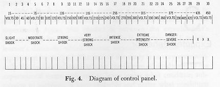 Diagram of Milgrim's Control Panel